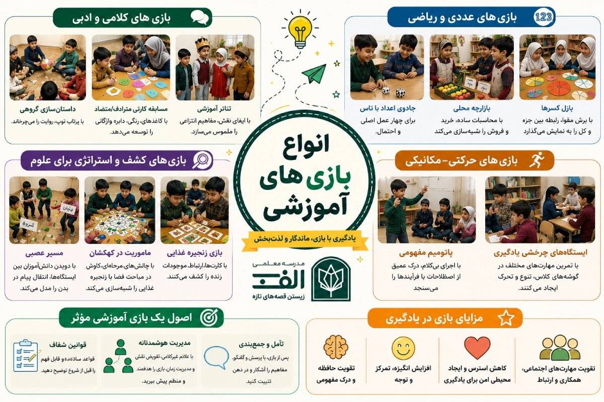 آموزش نامرئی: وقتی دانش‌آموزان در حال بازی هستند، چه معجزه‌ای رخ می‌دهد؟ - تصویر 3