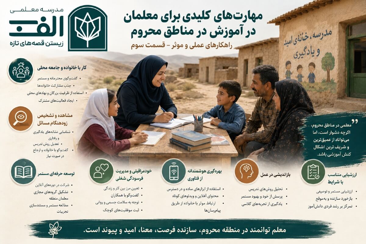 مهارت‌های کلیدی برای معلمان در آموزش در مناطق محروم: راهکارهای عملی و موثر – قسمت سوم - تصویر 1