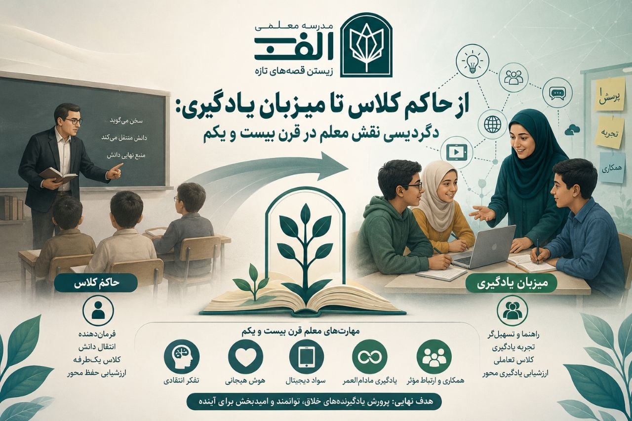 از حاکم کلاس تا میزبان یادگیری: دگردیسی نقش معلم در قرن بیست و یکم - تصویر 2