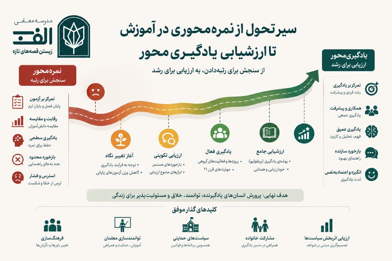نقد نگاه نمره‌محور در سیاست‌گذاری آموزشی - قسمت اول - تصویر 2