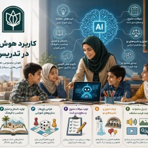 کاربرد هوش مصنوعی در تدریس خلاق - تصویر 1